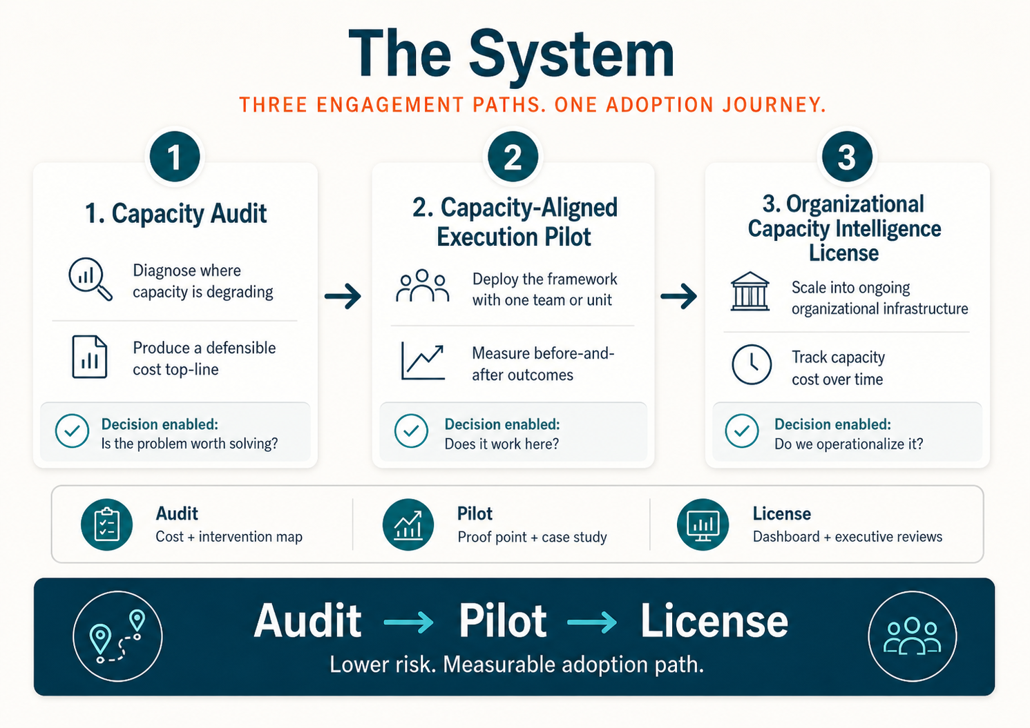 emergent skills services