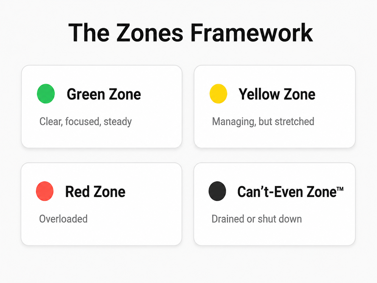 the zones framework - enterprise